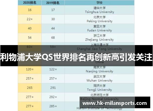 利物浦大学QS世界排名再创新高引发关注