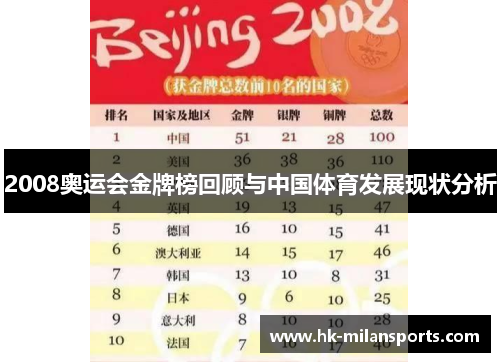 2008奥运会金牌榜回顾与中国体育发展现状分析